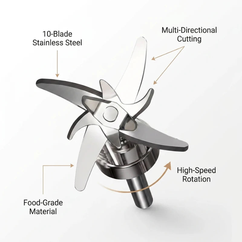 Blender blade with labeled features on a white background