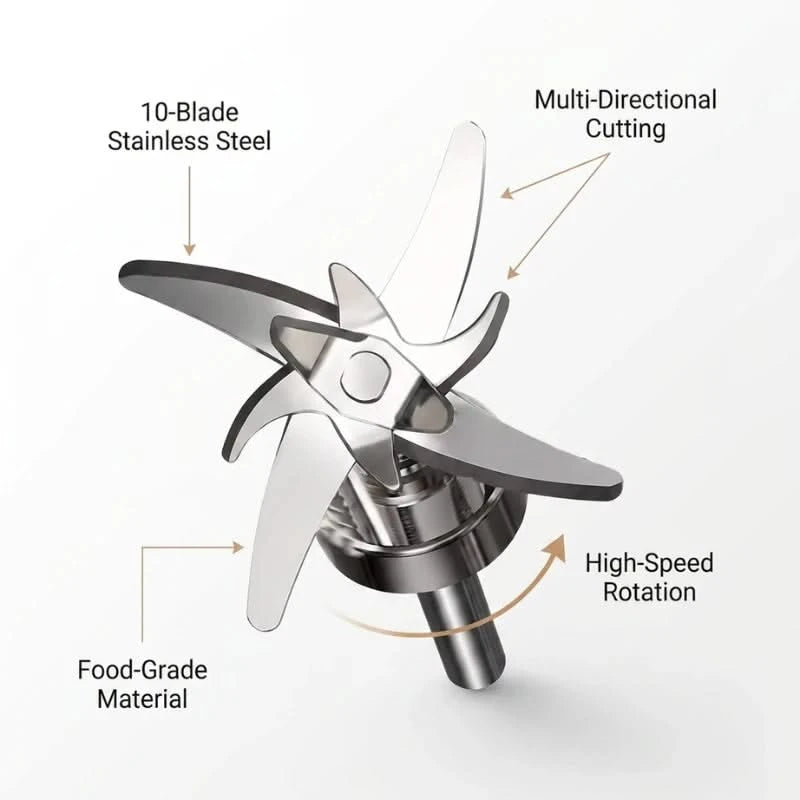 Blender blade with labeled features on a white background