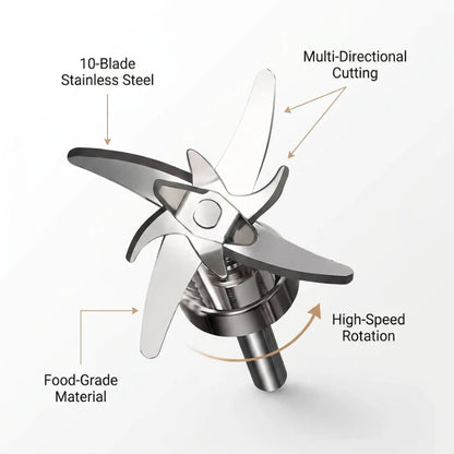 Blender blade with labeled features on a white background