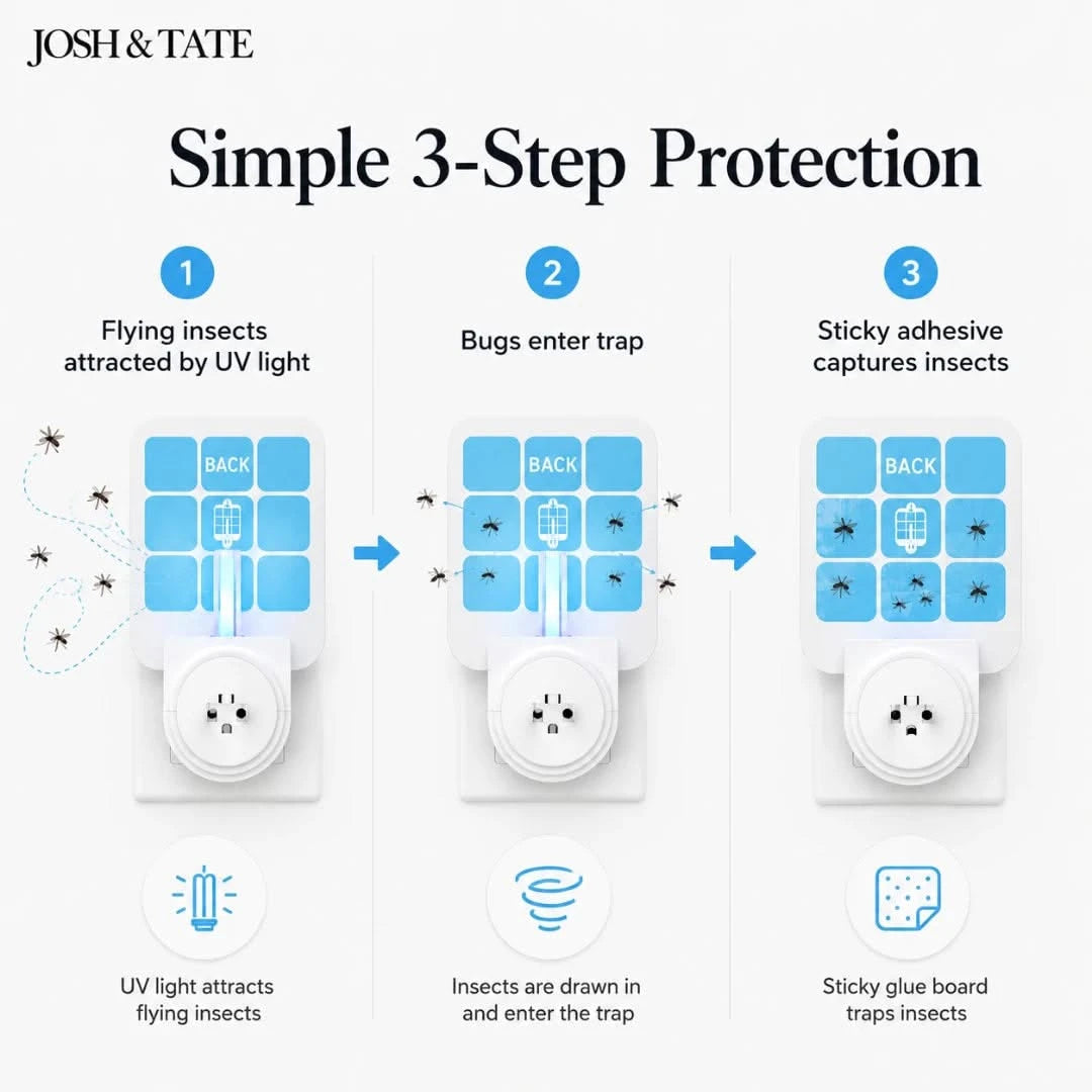 Josh & Tate - BugSheet™ Sticky Mosquito Catcher - Diagram of Josh & Tate's simple 3-step protection system for insect control.