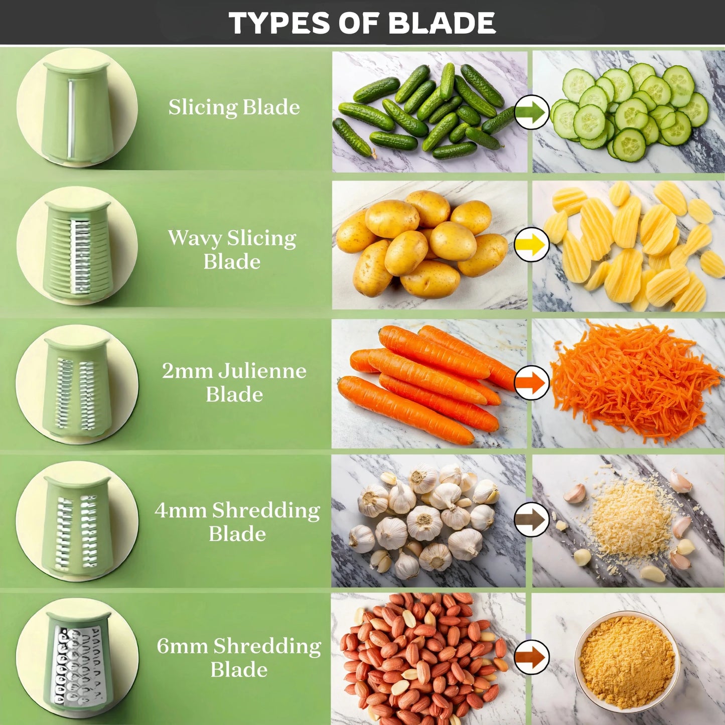 Josh & Tate - SliceMaster™ 5-in-1 Rotary Grater - Chart showing different types of blades for a kitchen tool with images and text labels.