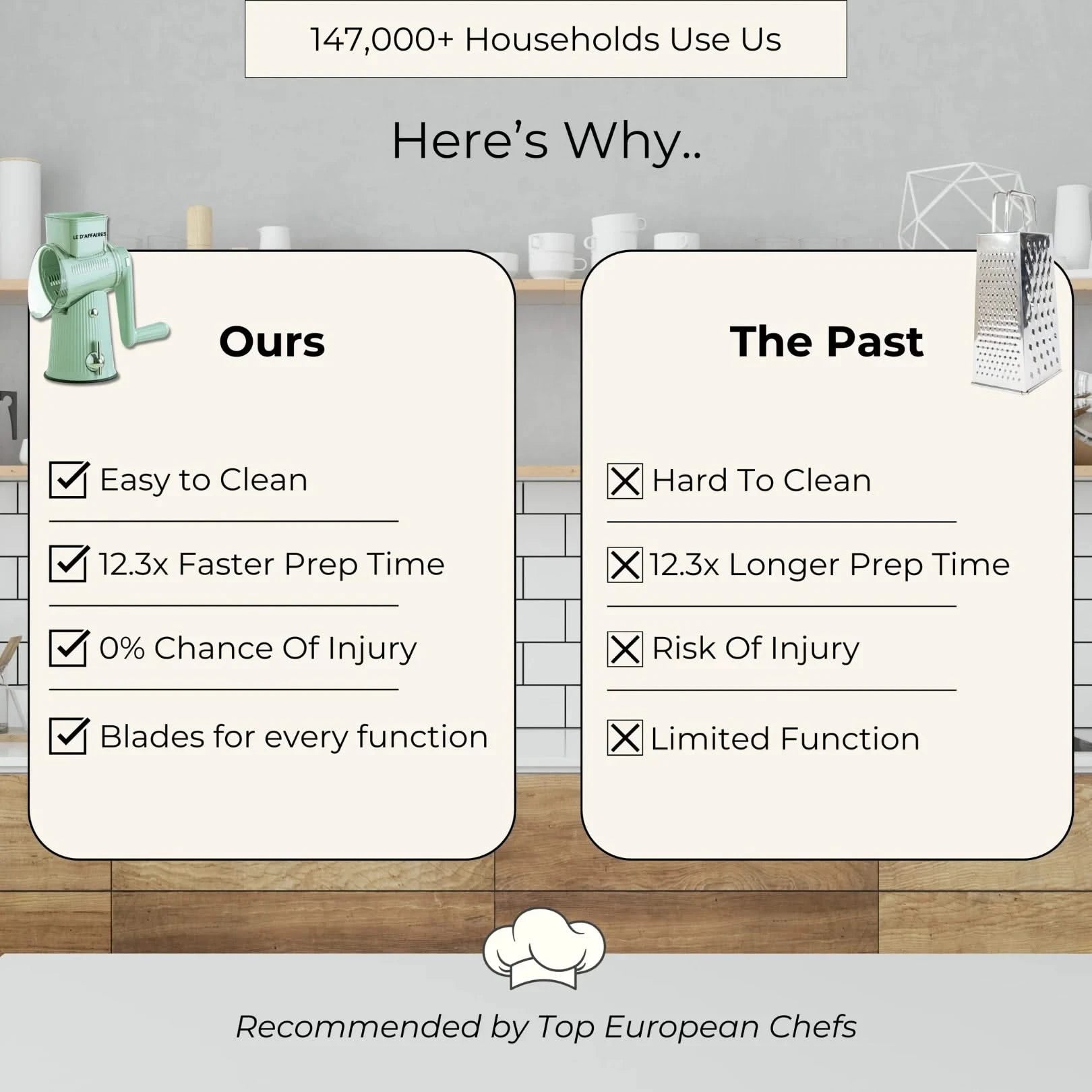 Josh & Tate - SliceMaster™ 5-in-1 Rotary Grater - Comparison chart between 'Ours' and 'The Past' with kitchen items on a countertop.