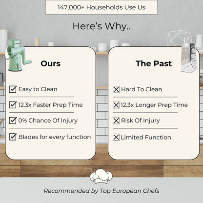 Josh & Tate - SliceMaster™ 5-in-1 Rotary Grater - Comparison chart between 'Ours' and 'The Past' with kitchen items on a countertop.