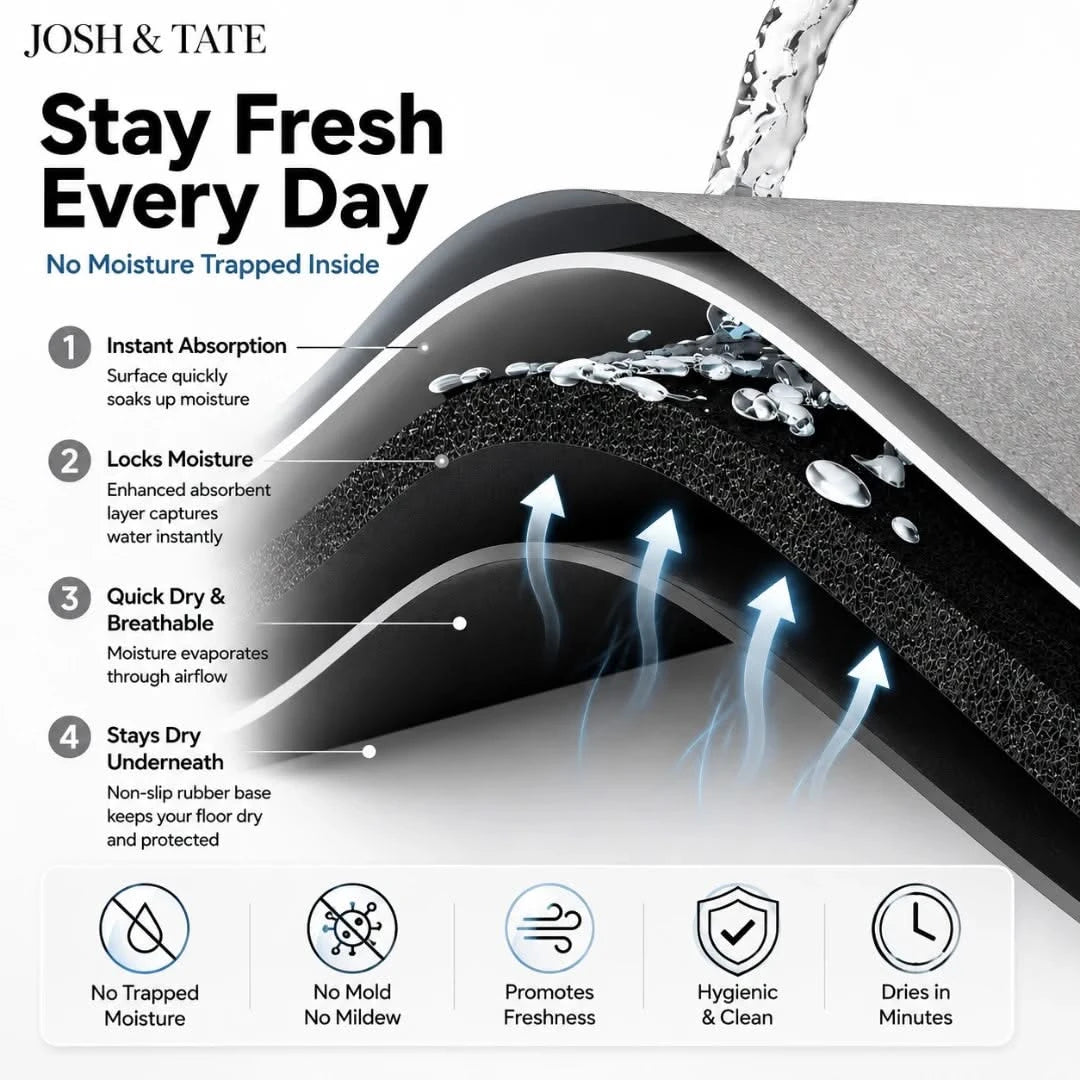 Josh & Tate - DryStep™ Diatomite Non-Slip Bath Mat - Product feature diagram with text 'Stay Fresh Every Day' and illustrations of moisture absorption and drying process.