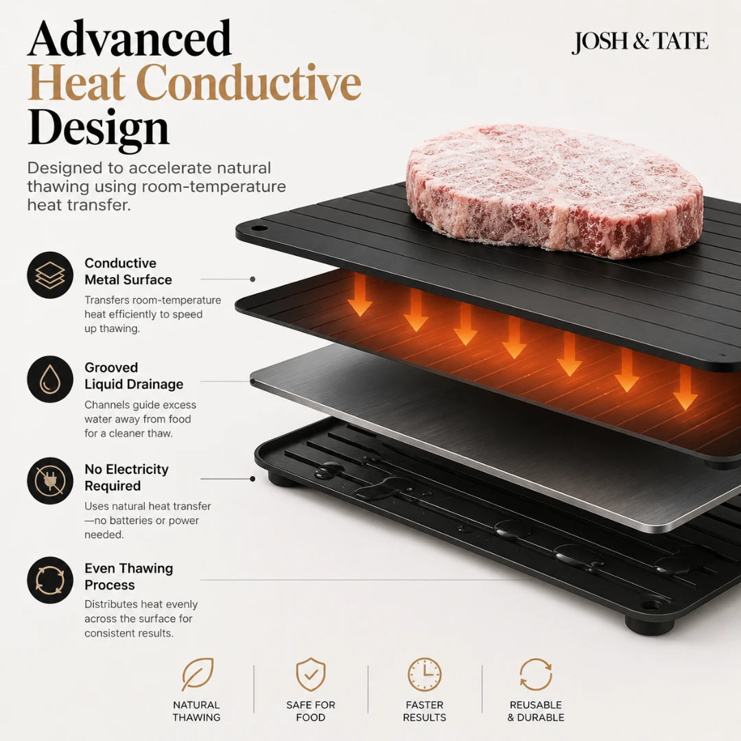 Josh & Tate - QuickThaw No-Power Defrost Tray - Thawing device with a piece of meat on top, featuring text about its advanced heat conductive design.