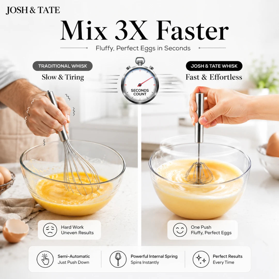 Josh & Tate - SpinWhisk™ Self-Rotating Hand Whisk - Comparison of traditional whisking and Josh & Tate whisking eggs with text highlighting speed and ease.