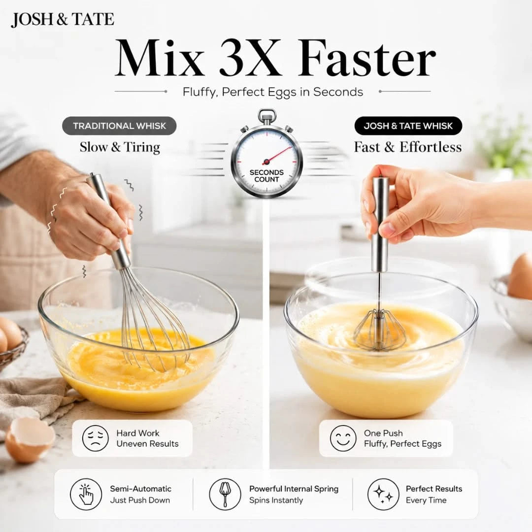 Josh & Tate - SpinWhisk™ Self-Rotating Hand Whisk - Comparison of traditional whisking and Josh & Tate whisking eggs with text highlighting speed and ease.