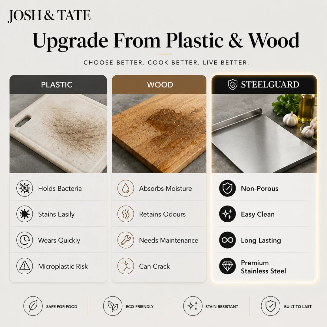 SteelGuard™ Stainless Antibacterial Kitchen Board