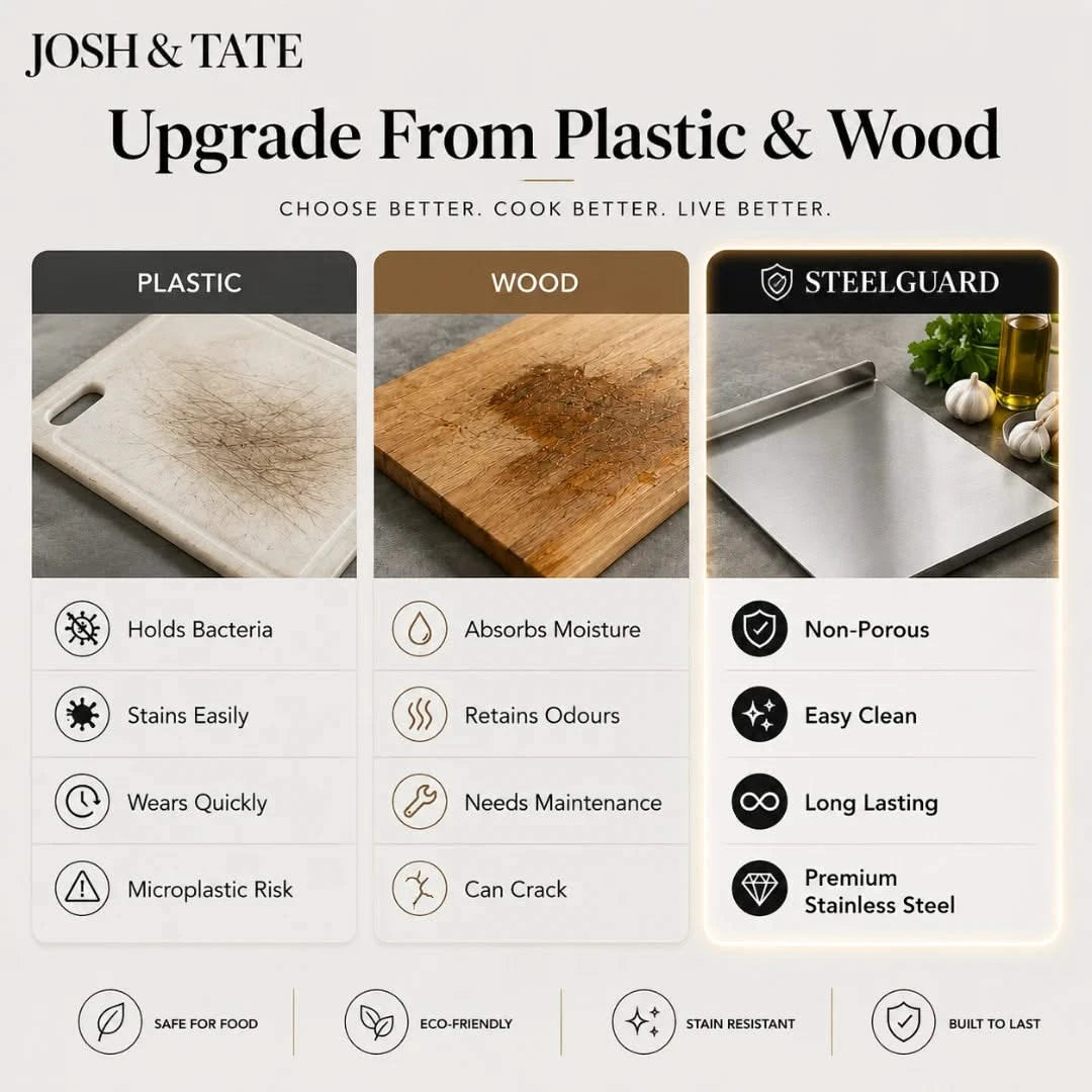 SteelGuard™ Stainless Antibacterial Kitchen Board